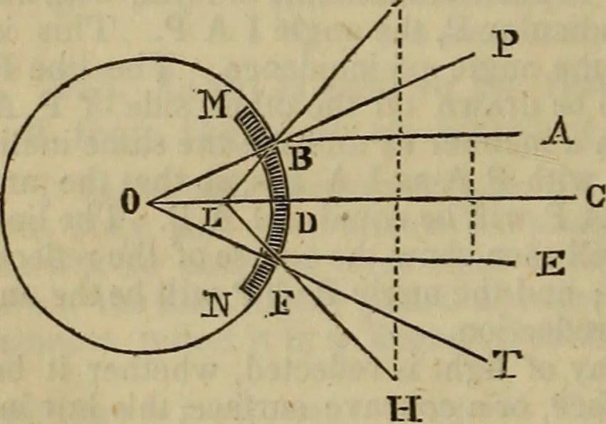 An illustration from The Boston school compendium of natural and experimental philosophy .., 1837, leaf 139