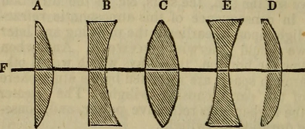 An illustration from The Boston school compendium of natural and experimental philosophy .., 1837, leaf 147