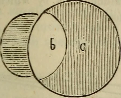 An illustration from The Boston school compendium of natural and experimental philosophy .., 1837, leaf 152