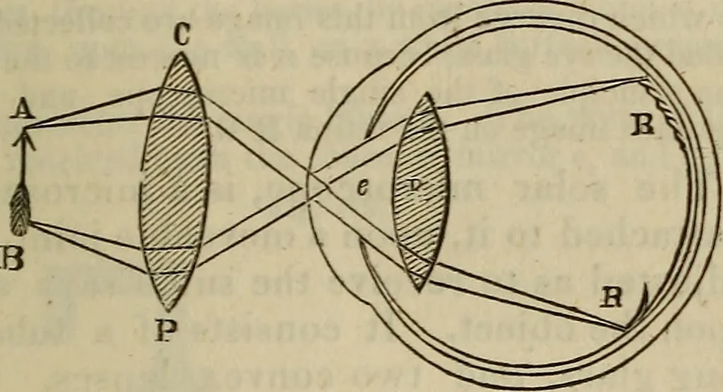 An illustration from The Boston school compendium of natural and experimental philosophy .., 1837, leaf 154