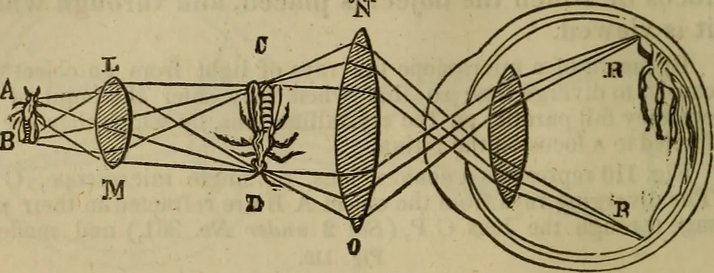 An illustration from The Boston school compendium of natural and experimental philosophy .., 1837, leaf 155