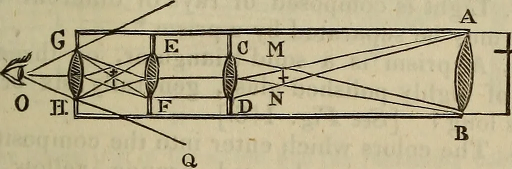 An illustration from The Boston school compendium of natural and experimental philosophy .., 1837, leaf 158