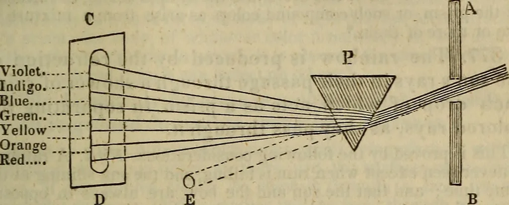 An illustration from The Boston school compendium of natural and experimental philosophy .., 1837, leaf 160