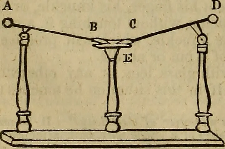 An illustration from The Boston school compendium of natural and experimental philosophy .., 1837, leaf 171
