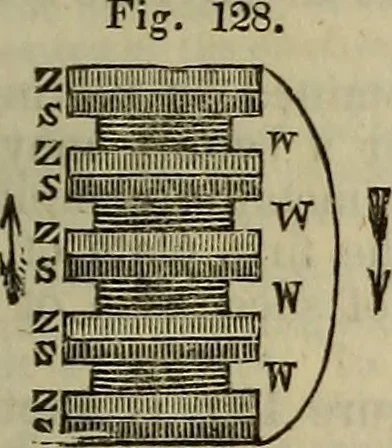 An illustration from The Boston school compendium of natural and experimental philosophy .., 1837, leaf 182