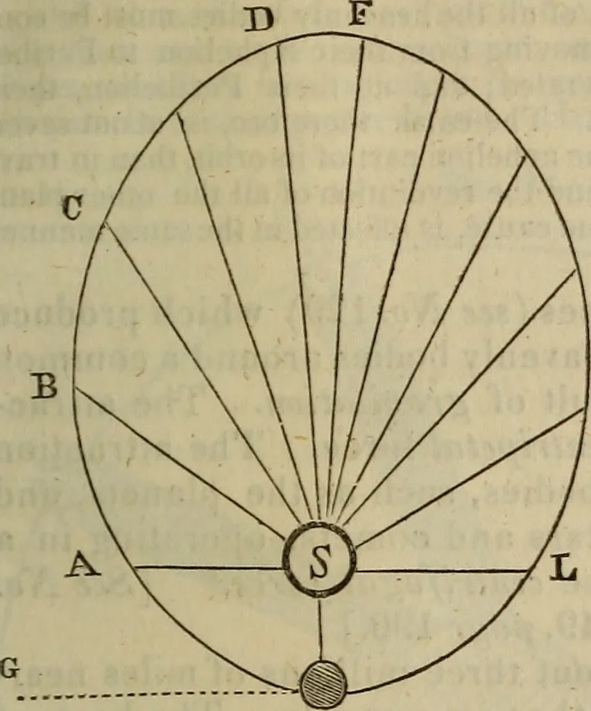An illustration from The Boston school compendium of natural and experimental philosophy .., 1837, leaf 208