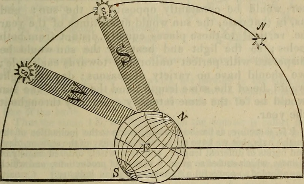 An illustration from The Boston school compendium of natural and experimental philosophy .., 1837, leaf 210