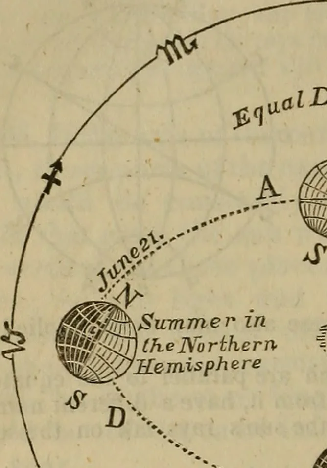 An illustration from The Boston school compendium of natural and experimental philosophy .., 1837, leaf 213