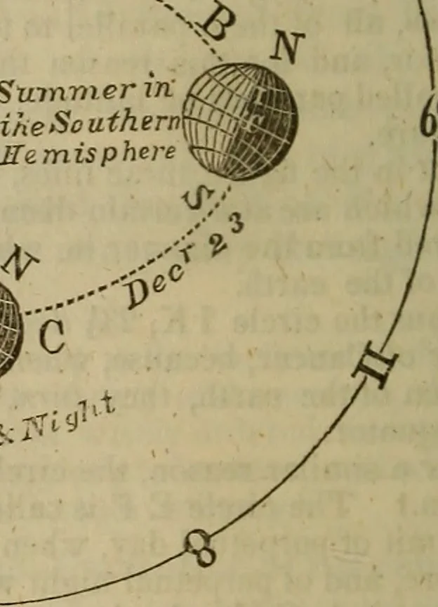 An illustration from The Boston school compendium of natural and experimental philosophy .., 1837, leaf 213