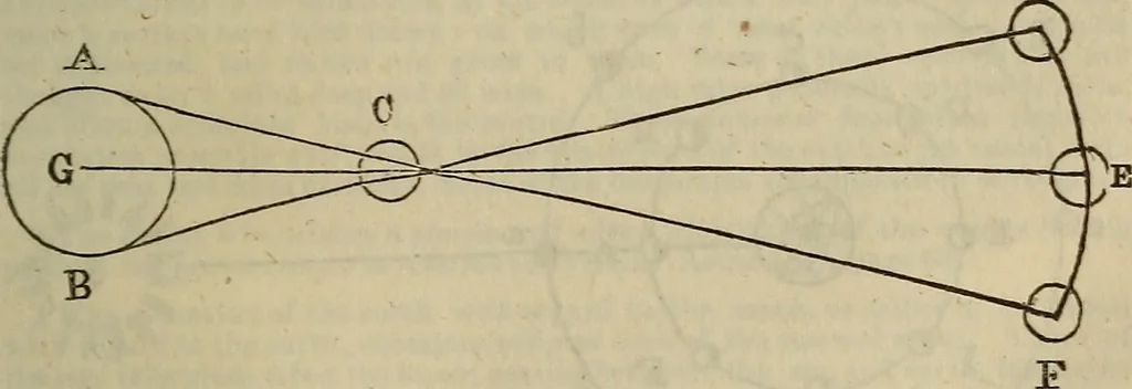 An illustration from The Boston school compendium of natural and experimental philosophy .., 1837, leaf 224