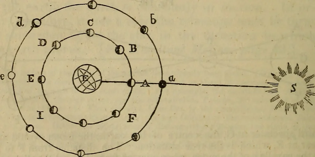 An illustration from The Boston school compendium of natural and experimental philosophy .., 1837, leaf 225