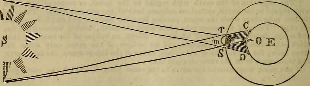 An illustration from The Boston school compendium of natural and experimental philosophy .., 1837, leaf 227