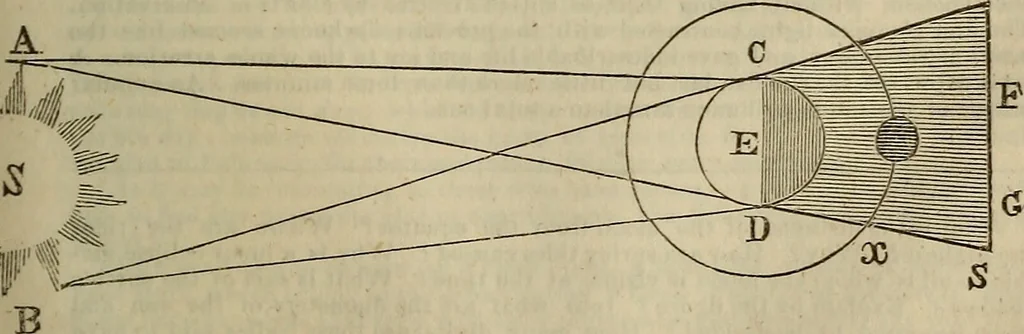 An illustration from The Boston school compendium of natural and experimental philosophy .., 1837, leaf 228