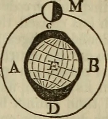 An illustration from The Boston school compendium of natural and experimental philosophy .., 1837, leaf 230