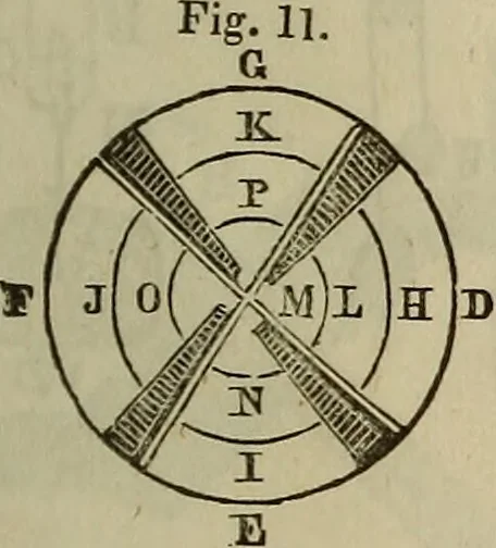 An illustration from The Boston school compendium of natural and experimental philosophy .., 1837, leaf 242