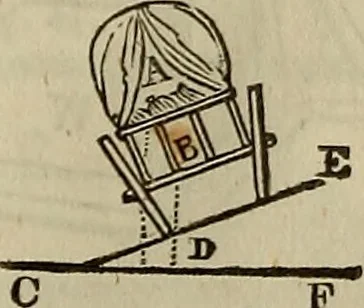 An illustration from The Boston school compendium of natural and experimental philosophy .., 1837, leaf 242