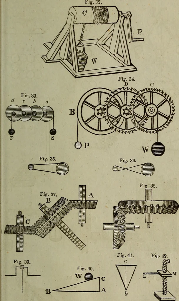 An illustration from The Boston school compendium of natural and experimental philosophy .., 1837, leaf 244