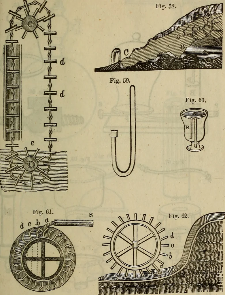 An illustration from The Boston school compendium of natural and experimental philosophy .., 1837, leaf 246