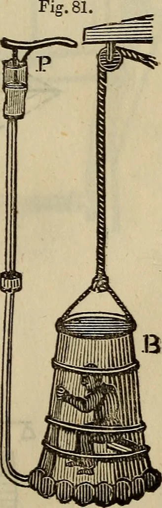 An illustration from The Boston school compendium of natural and experimental philosophy .., 1837, leaf 248