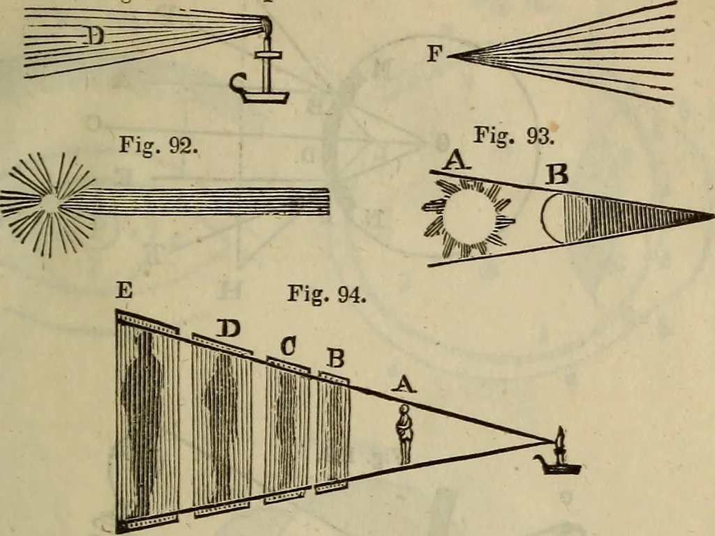 An illustration from The Boston school compendium of natural and experimental philosophy .., 1837, leaf 252