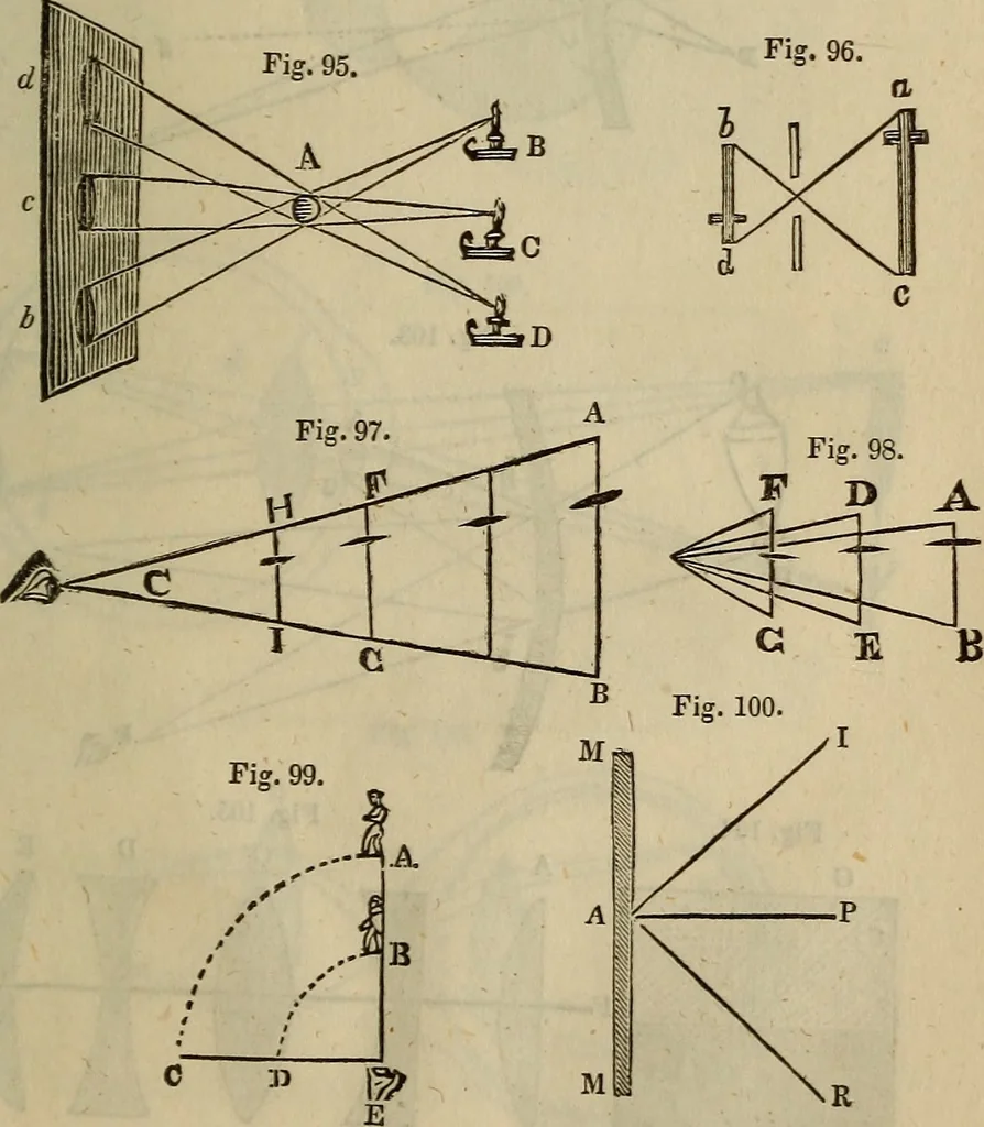 An illustration from The Boston school compendium of natural and experimental philosophy .., 1837, leaf 252