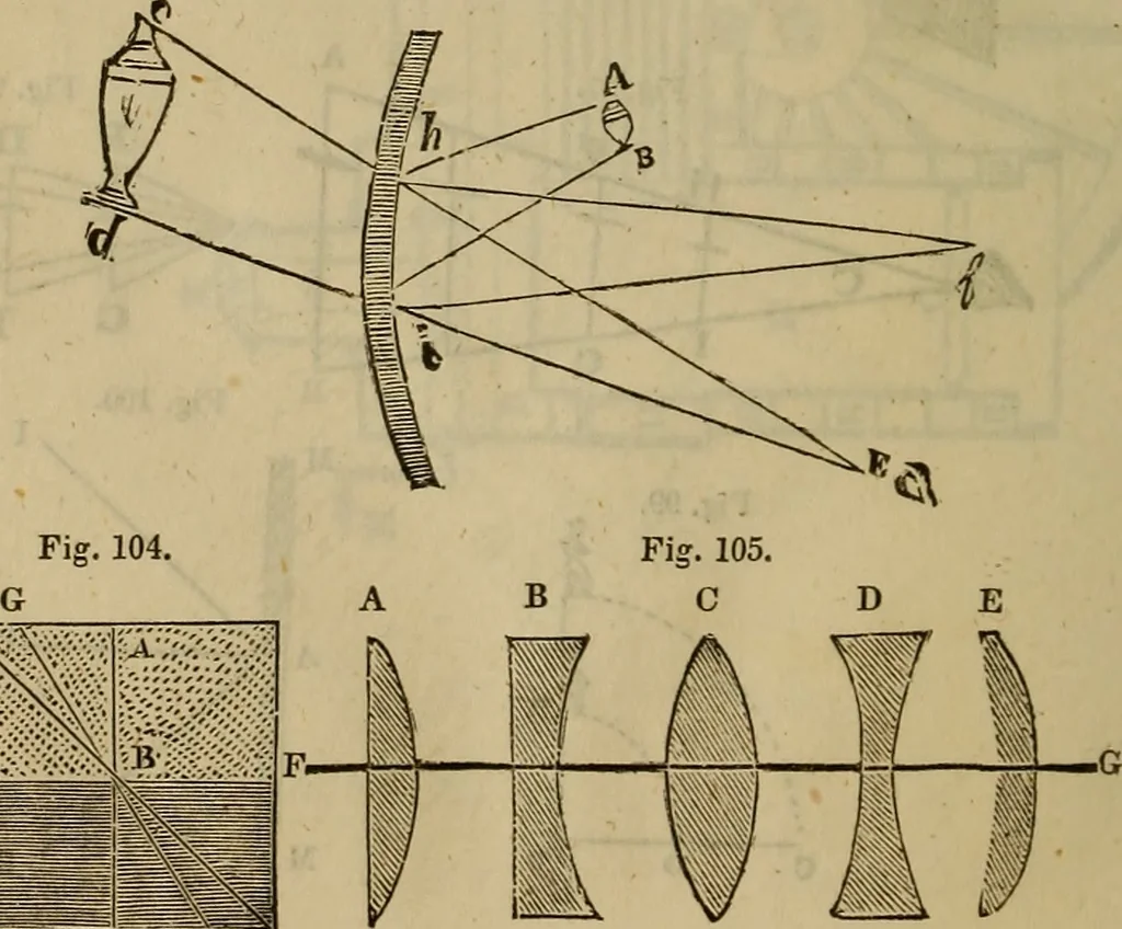 An illustration from The Boston school compendium of natural and experimental philosophy .., 1837, leaf 253