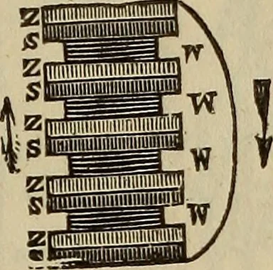 An illustration from The Boston school compendium of natural and experimental philosophy .., 1837, leaf 258
