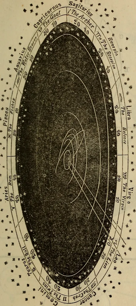 An illustration from The Boston school compendium of natural and experimental philosophy .., 1837, leaf 260