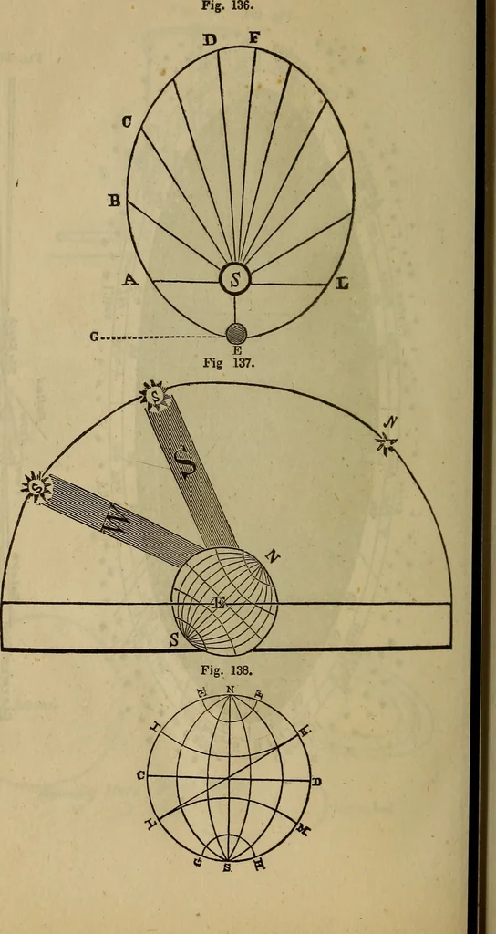 An illustration from The Boston school compendium of natural and experimental philosophy .., 1837, leaf 261