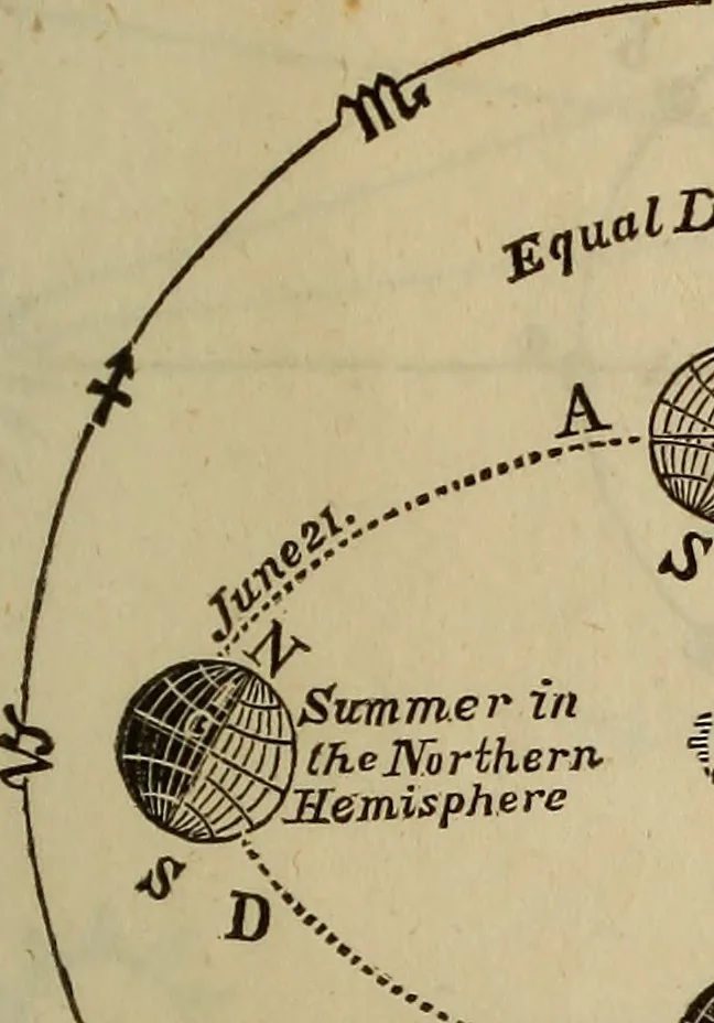 An illustration from The Boston school compendium of natural and experimental philosophy .., 1837, leaf 262