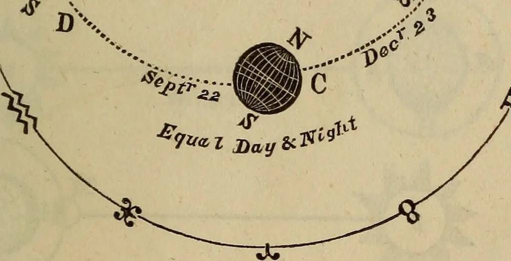 An illustration from The Boston school compendium of natural and experimental philosophy .., 1837, leaf 262