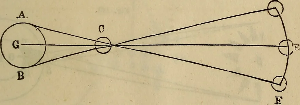 An illustration from The Boston school compendium of natural and experimental philosophy .., 1837, leaf 262