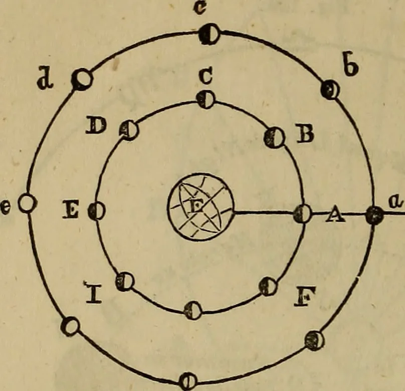 An illustration from The Boston school compendium of natural and experimental philosophy .., 1837, leaf 263
