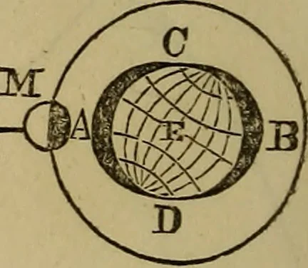 An illustration from The Boston school compendium of natural and experimental philosophy .., 1837, leaf 263