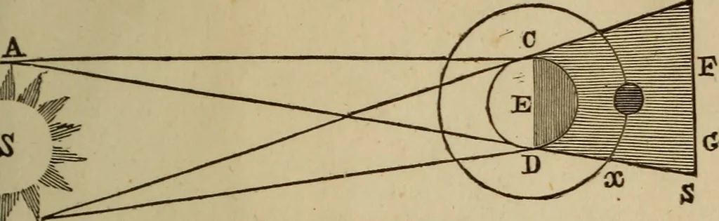 An illustration from The Boston school compendium of natural and experimental philosophy .., 1837, leaf 264