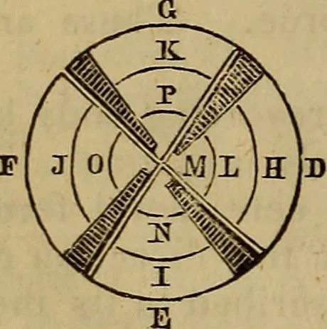 An illustration from The Boston school compendium of natural and experimental philosophy .., 1837, leaf 47