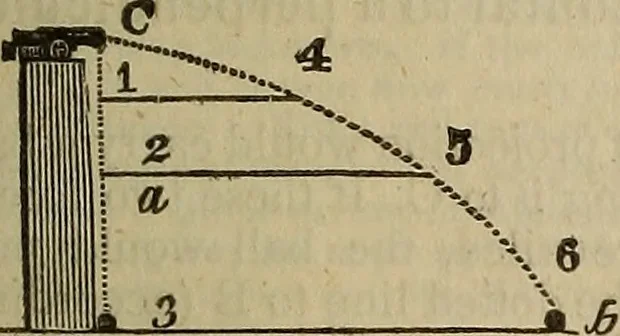 An illustration from The Boston school compendium of natural and experimental philosophy .., 1837, leaf 48
