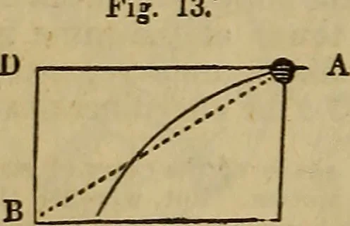 An illustration from The Boston school compendium of natural and experimental philosophy .., 1837, leaf 49