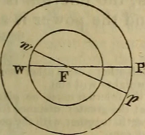 An illustration from The Boston school compendium of natural and experimental philosophy .., 1837, leaf 58