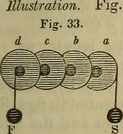 An illustration from The Boston school compendium of natural and experimental philosophy .., 1837, leaf 64