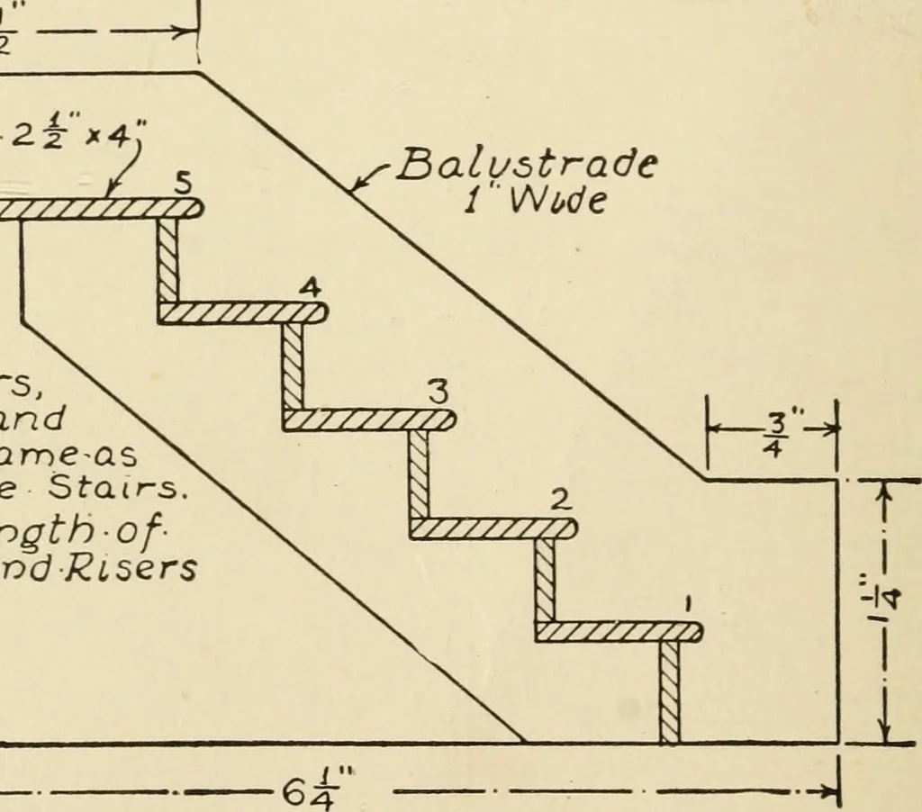 An illustration from The boy craftsman; practical ad profitable ideas for a boy's leisure hours, 1905, leaf 105