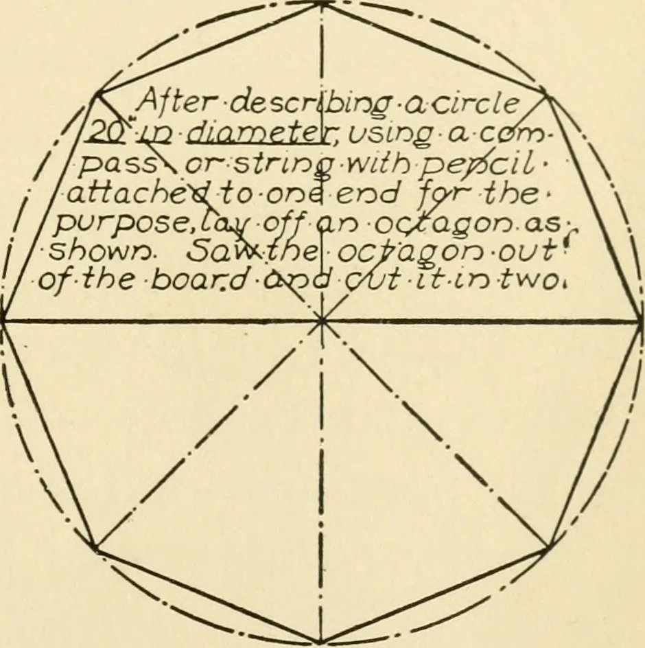 An illustration from The boy craftsman; practical ad profitable ideas for a boy's leisure hours, 1905, leaf 110