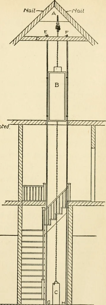 An illustration from The boy craftsman; practical ad profitable ideas for a boy's leisure hours, 1905, leaf 126