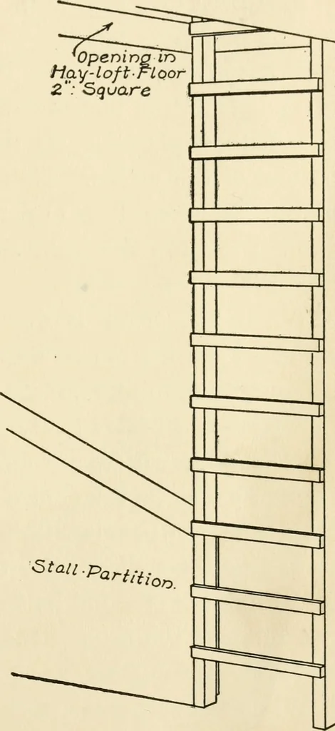 An illustration from The boy craftsman; practical ad profitable ideas for a boy's leisure hours, 1905, leaf 134