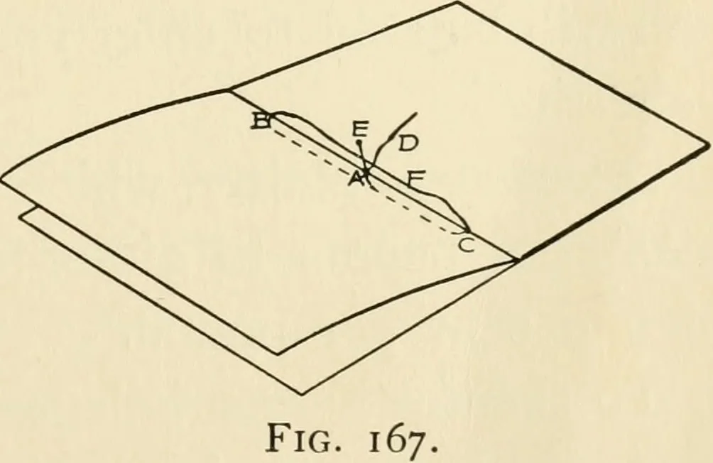An illustration from The boy craftsman; practical ad profitable ideas for a boy's leisure hours, 1905, leaf 186