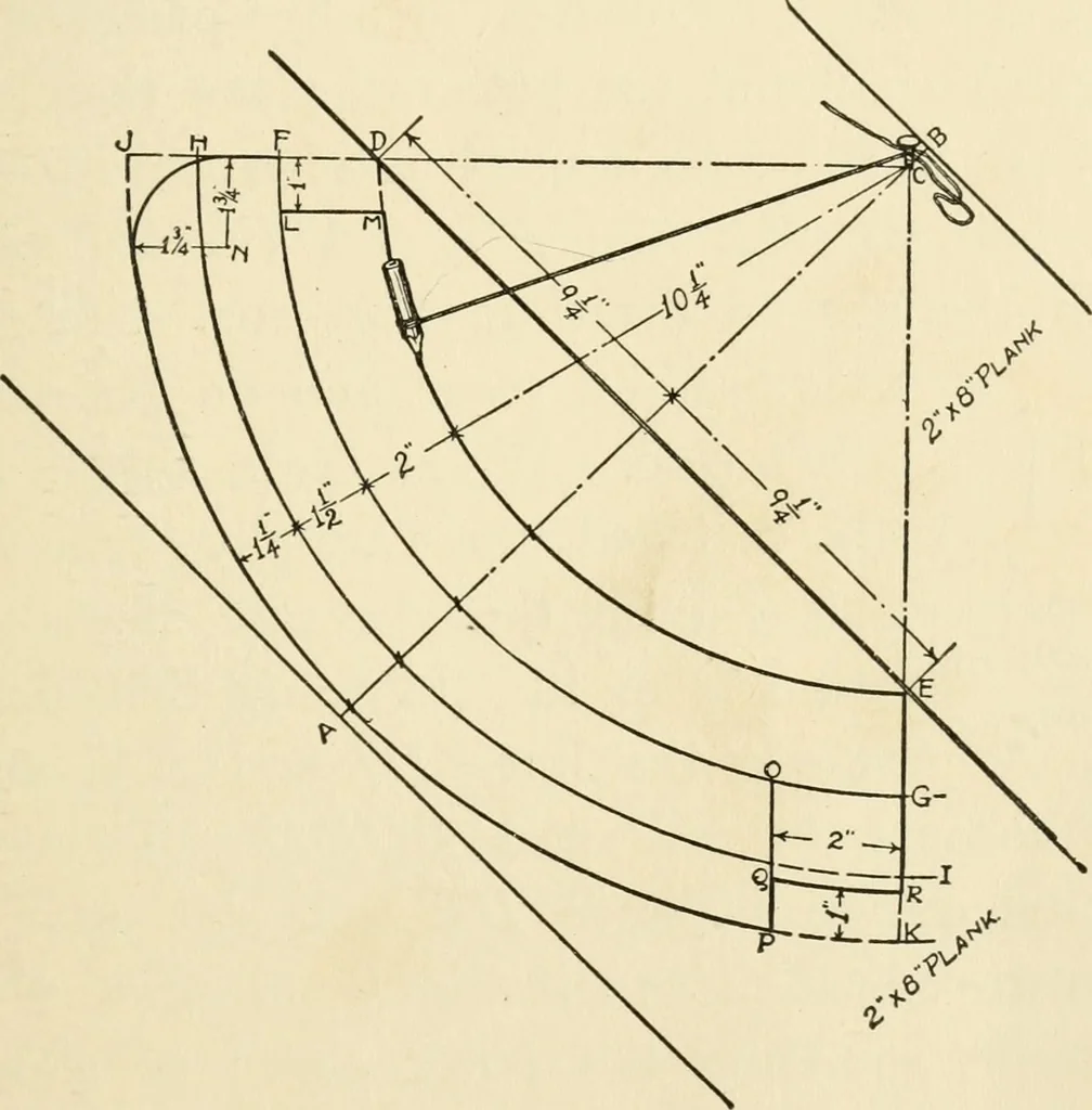 An illustration from The boy craftsman; practical ad profitable ideas for a boy's leisure hours, 1905, leaf 248