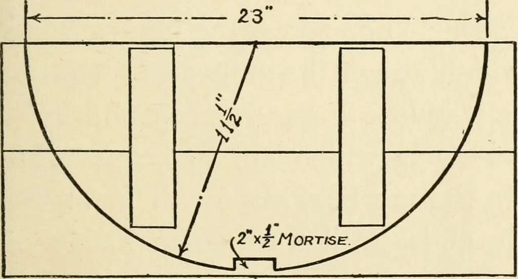 An illustration from The boy craftsman; practical ad profitable ideas for a boy's leisure hours, 1905, leaf 250