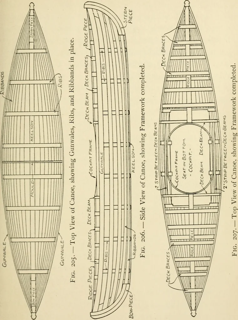 An illustration from The boy craftsman; practical ad profitable ideas for a boy's leisure hours, 1905, leaf 252