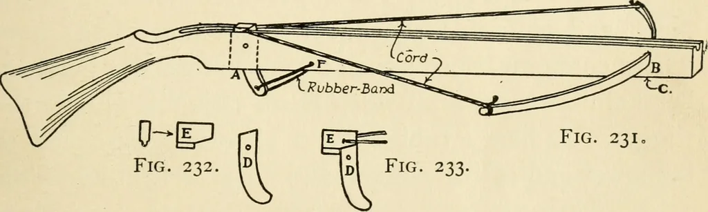 An illustration from The boy craftsman; practical ad profitable ideas for a boy's leisure hours, 1905, leaf 276