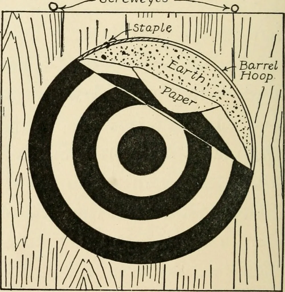 An illustration from The boy craftsman; practical ad profitable ideas for a boy's leisure hours, 1905, leaf 279